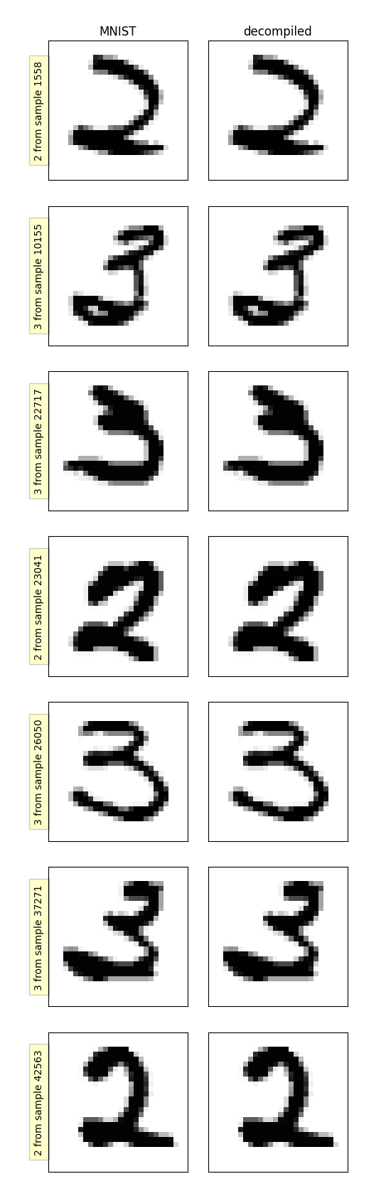 The seven mismatches between the source dataset and the decompiled one.